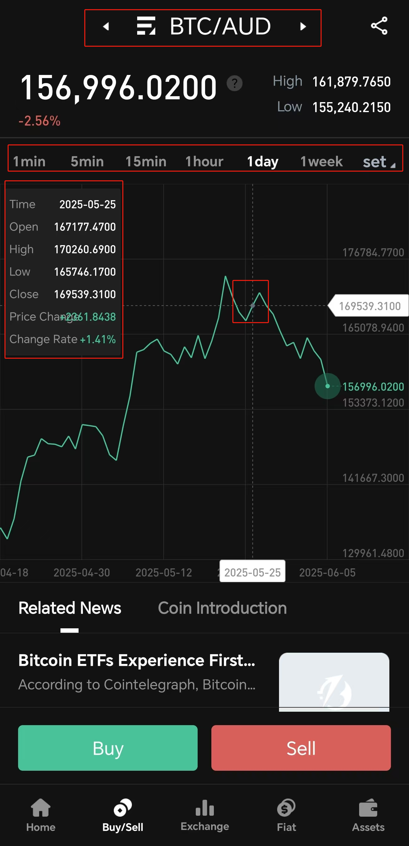 chart app